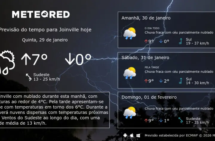 previs o do tempo joinville