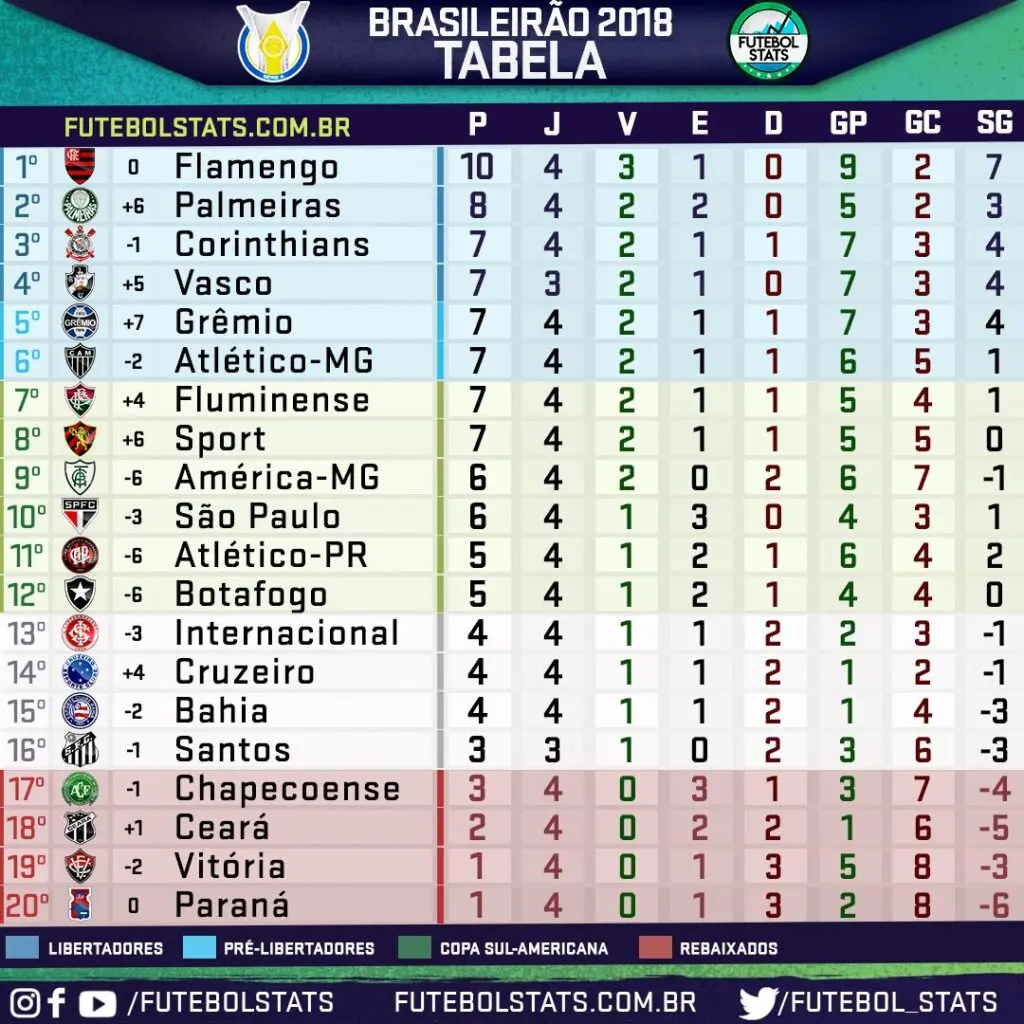 tabela campeonato brasileiro