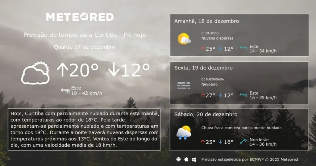 tempo curitiba