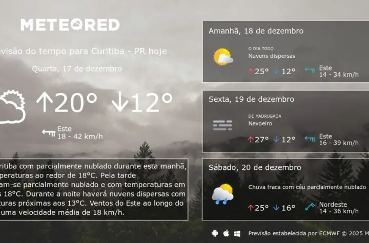 tempo curitiba