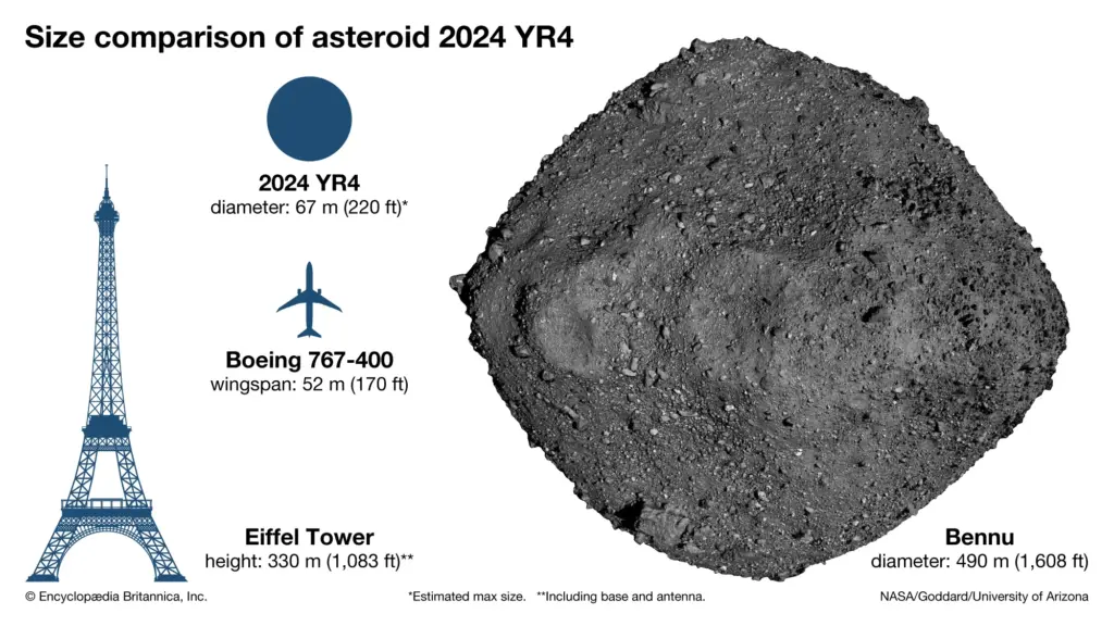 asteroide 2024 yr4