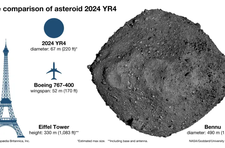 asteroide 2024 yr4