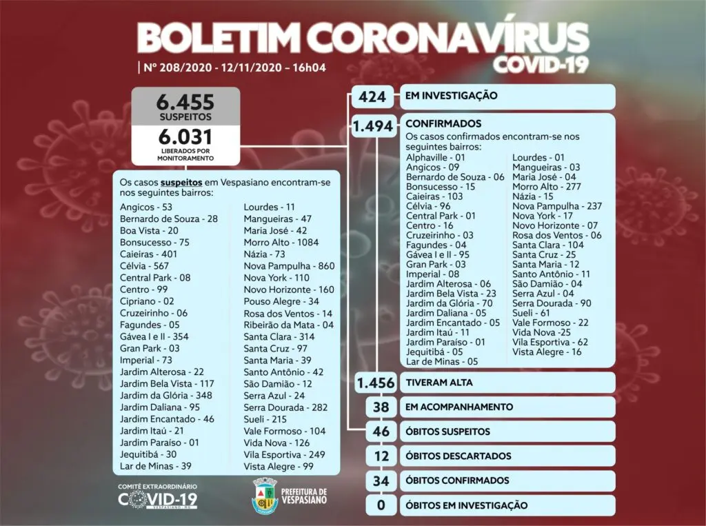 boletim online