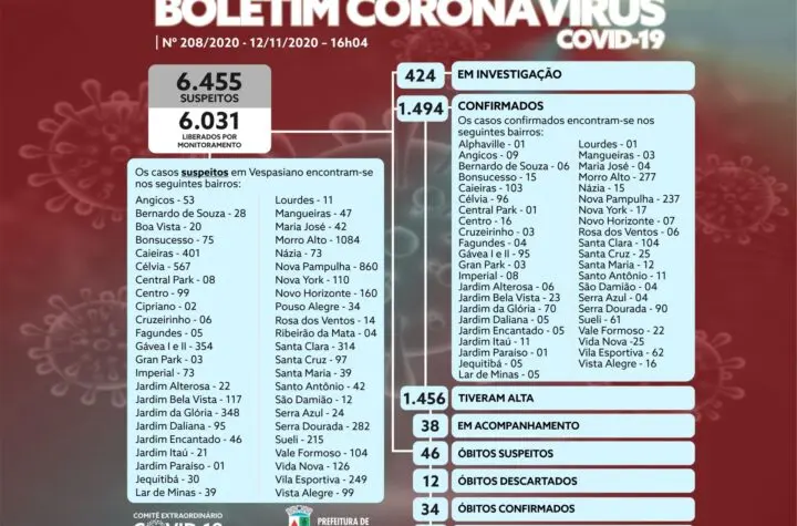 boletim online