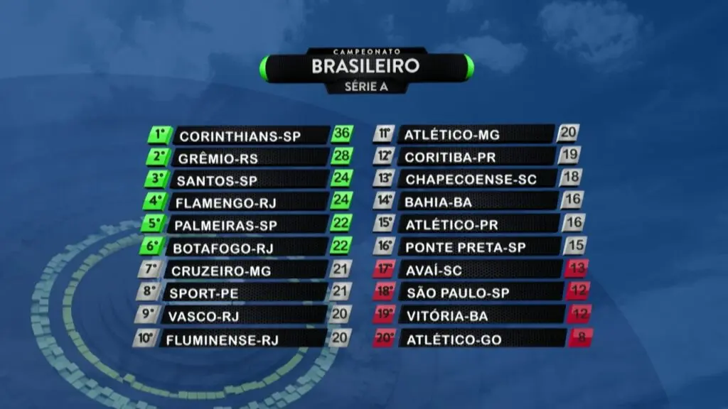 brasileir o s rie a classifica o