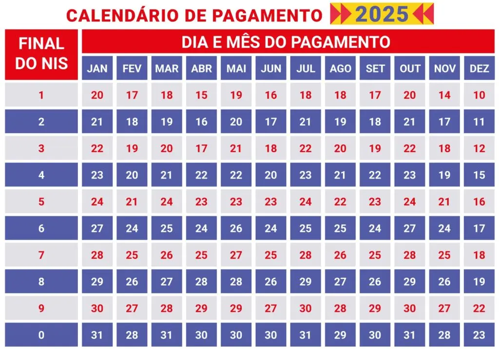 calend rio bolsa fam lia 2025