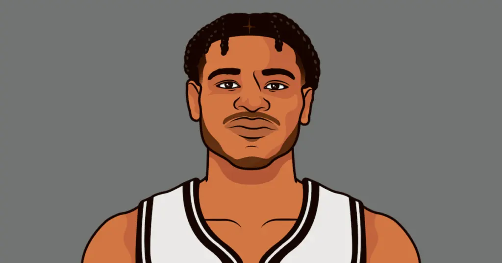 cam thomas