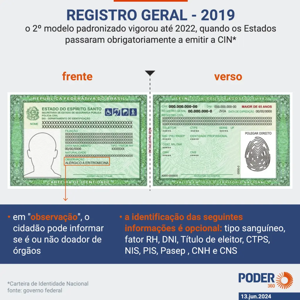 carteira de identidade nacional
