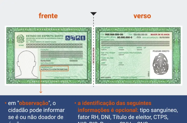 carteira de identidade nacional