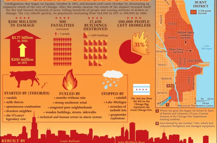 chicago fire