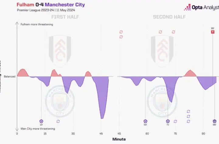 city x fulham