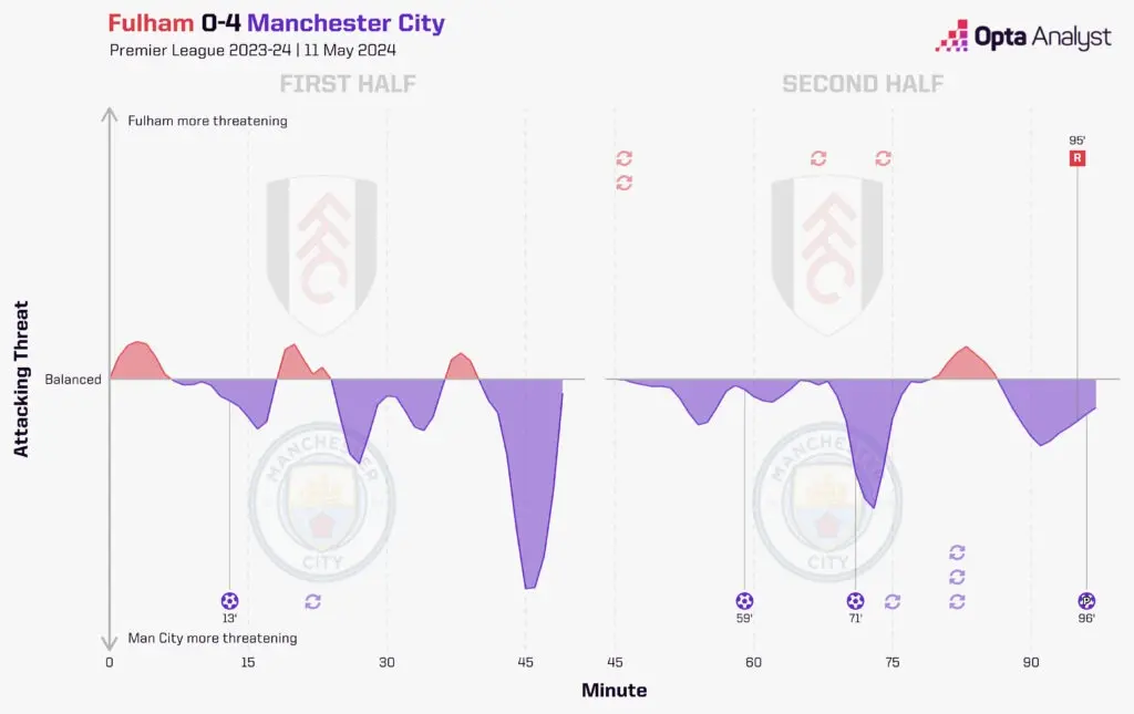 city x fulham