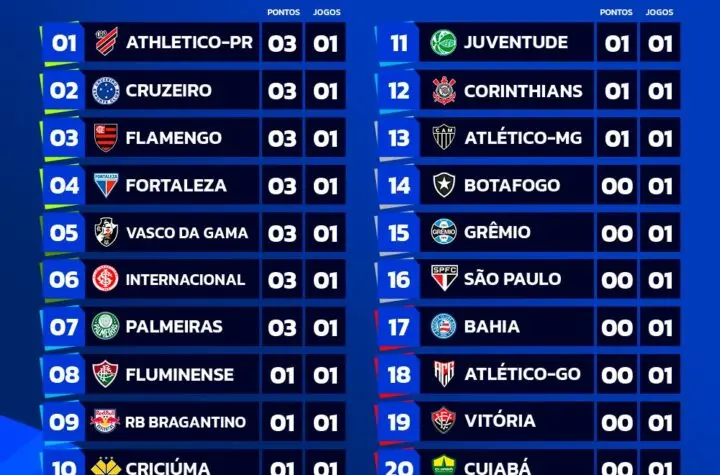 classifica es de brasileir o s rie a