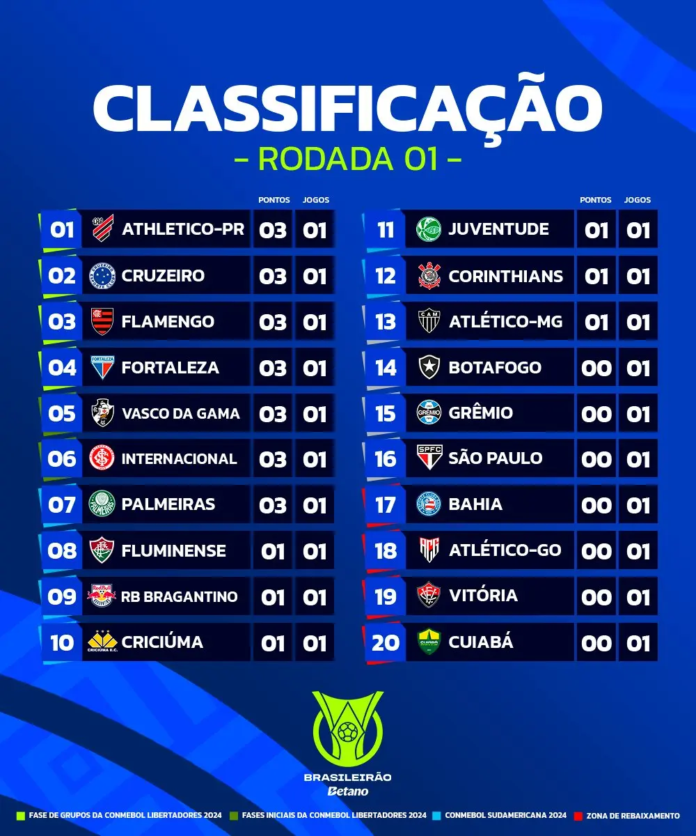 classifica es de brasileir o s rie a