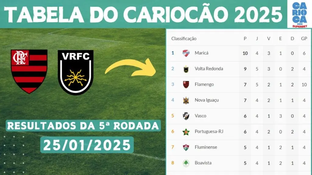 classifica o do campeonato carioca