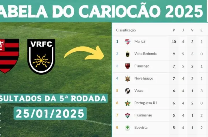 classifica o do campeonato carioca