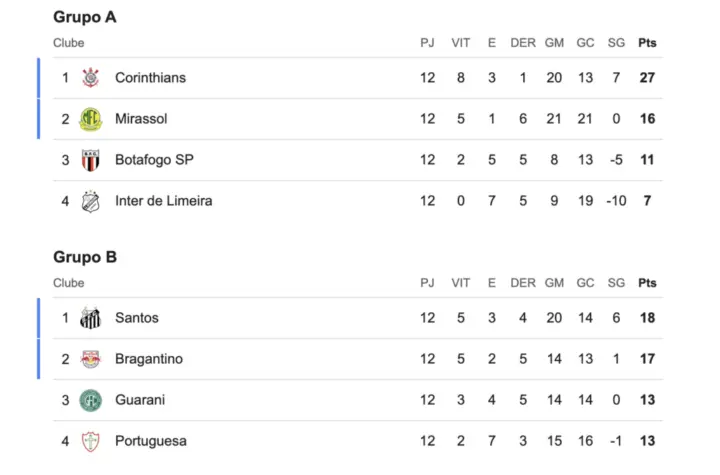 classifica o do campeonato paulista