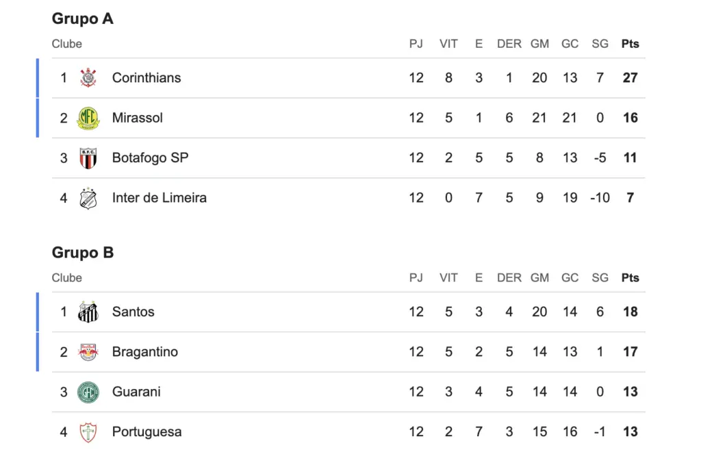classifica o do campeonato paulista