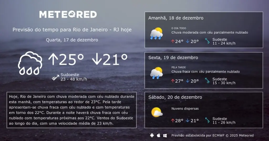 clima tempo rio de janeiro