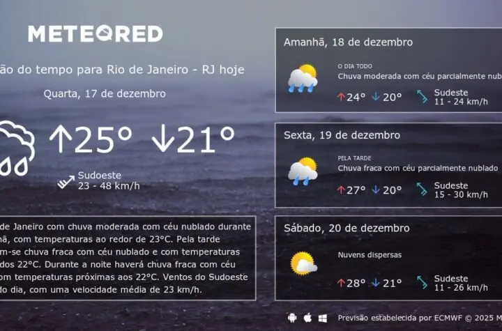 clima tempo rio de janeiro