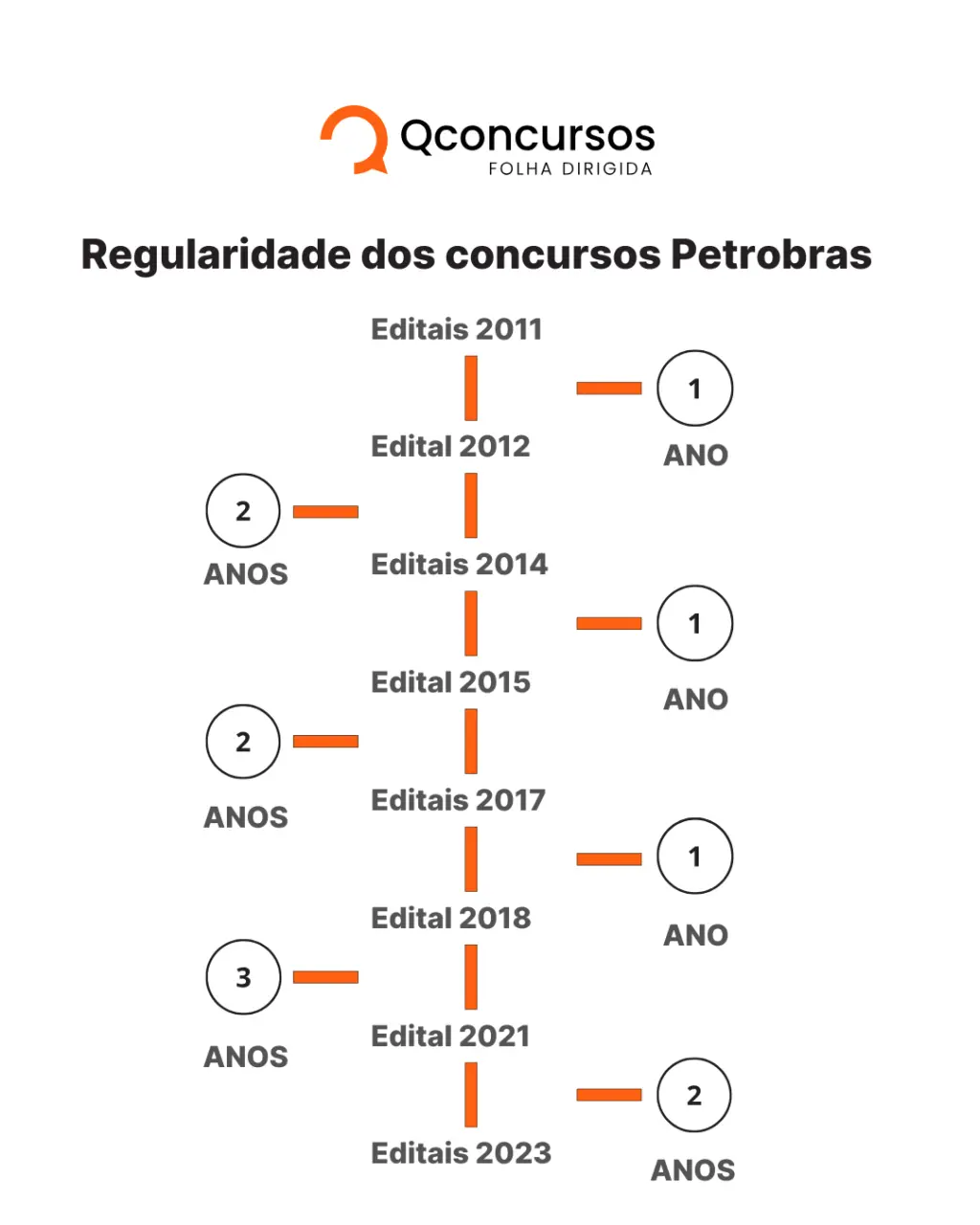 concurso petrobras
