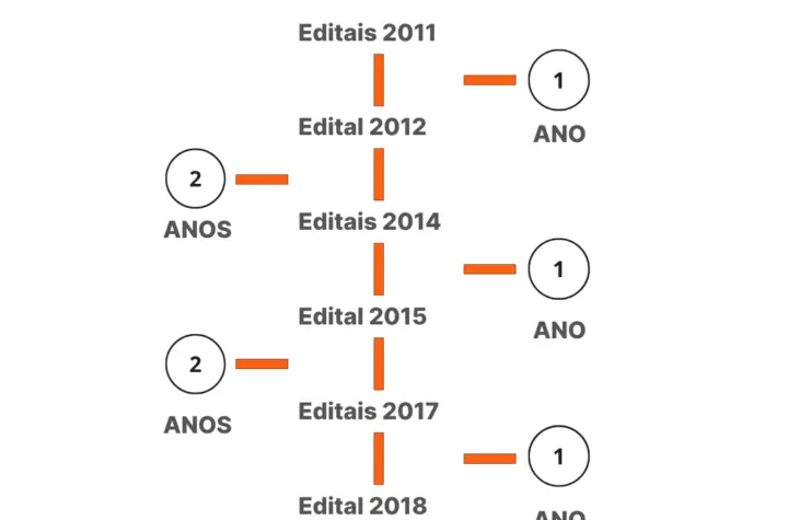 concurso petrobras