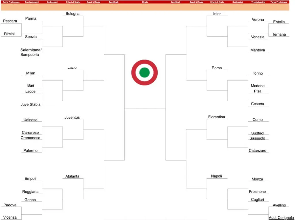 copa italia