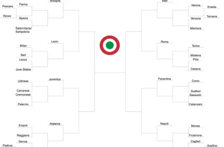 coppa italia