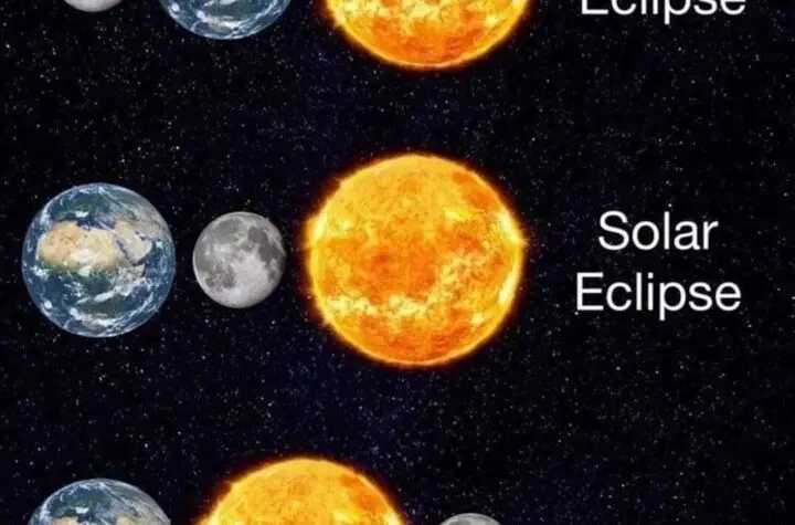 eclipse solar eclipse lunar