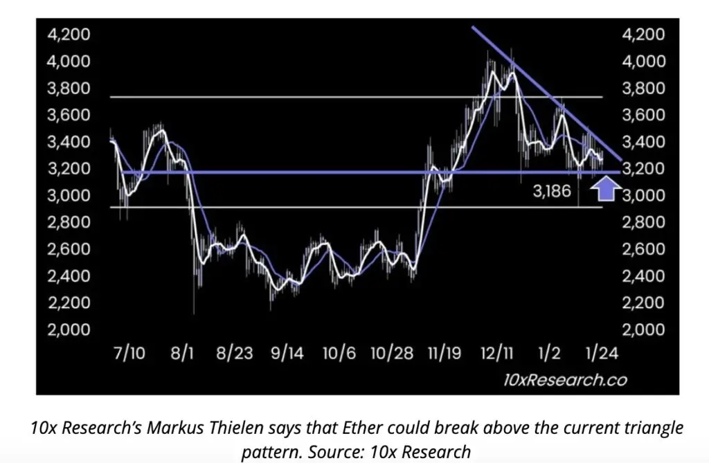 ethereum