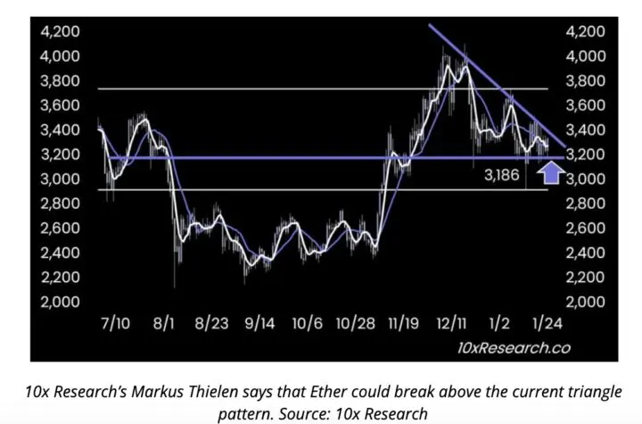 ethereum