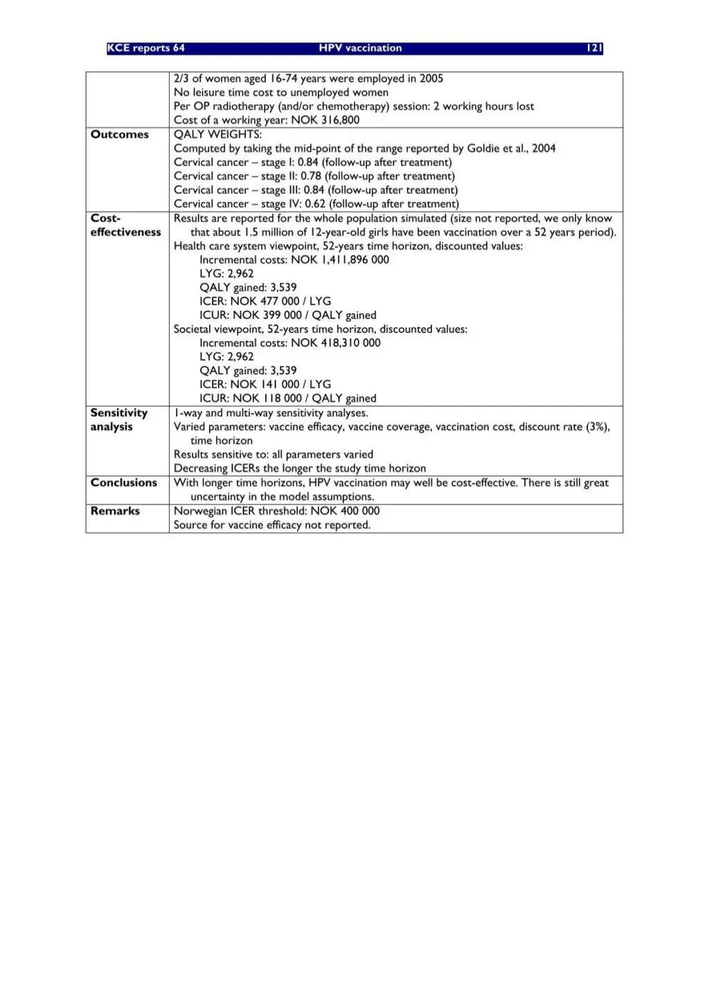 hpv