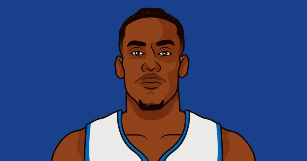 jalen duren — BR news