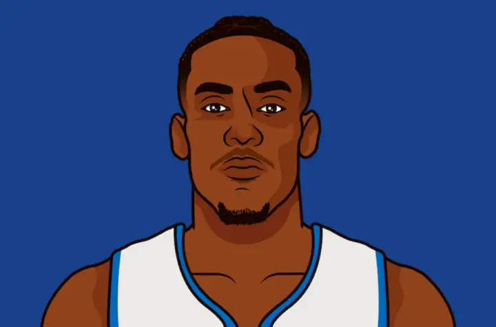 jalen duren — BR news