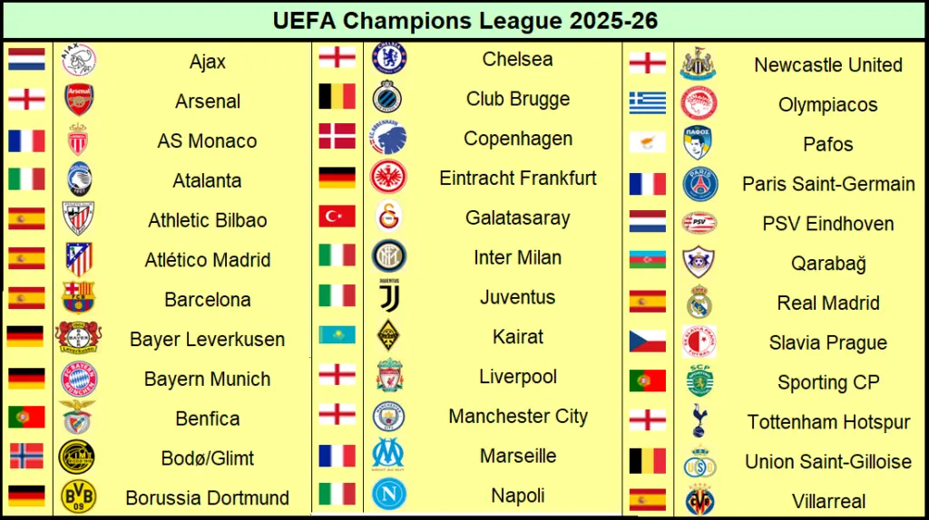 liga de campeones de la uefa