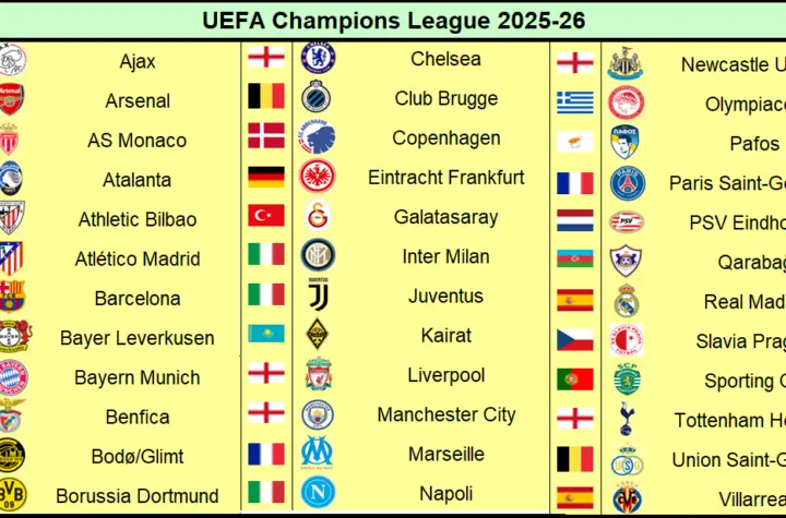 liga de campeones de la uefa