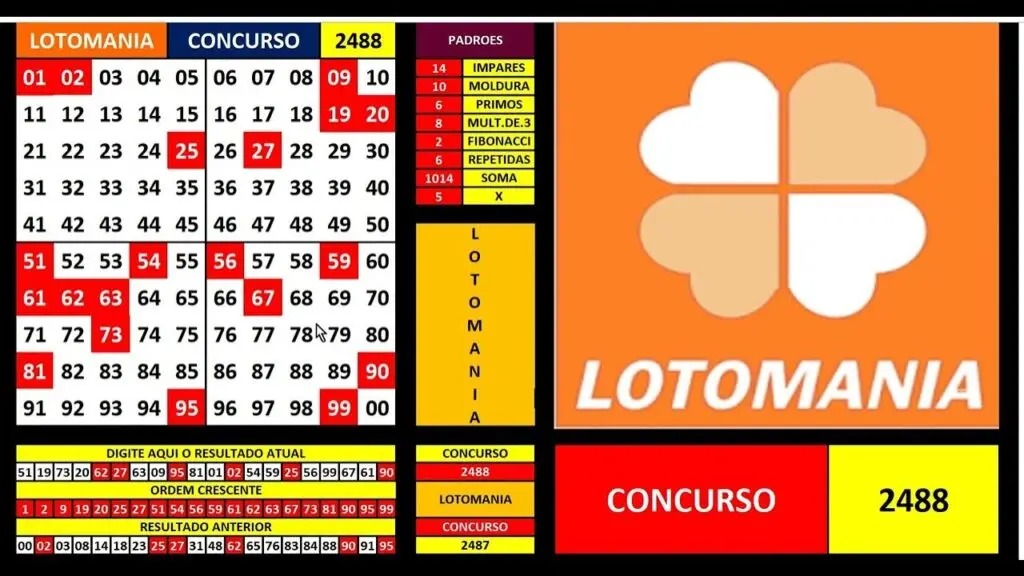 lotomania 2884