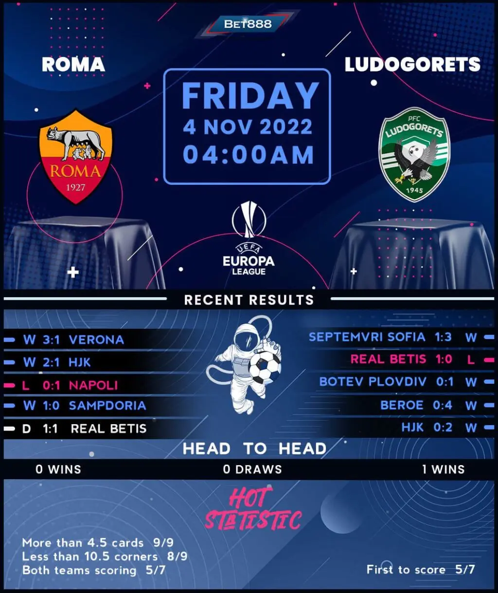ludogorets