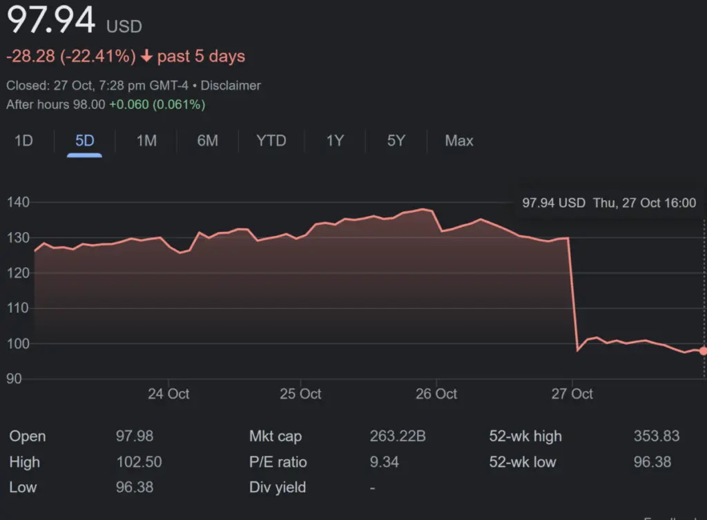 meta stock price