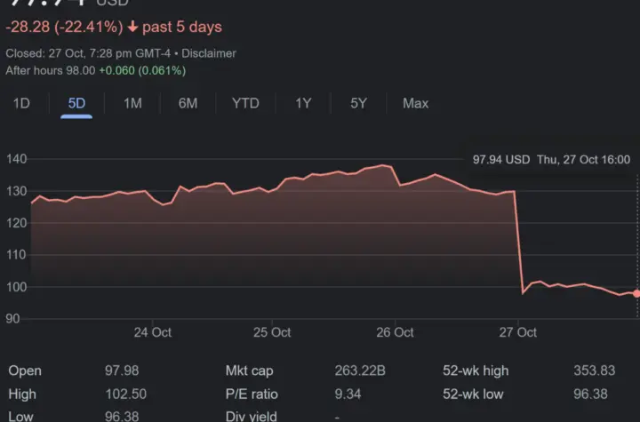 meta stock price
