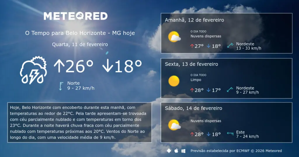 previs o do tempo belo horizonte