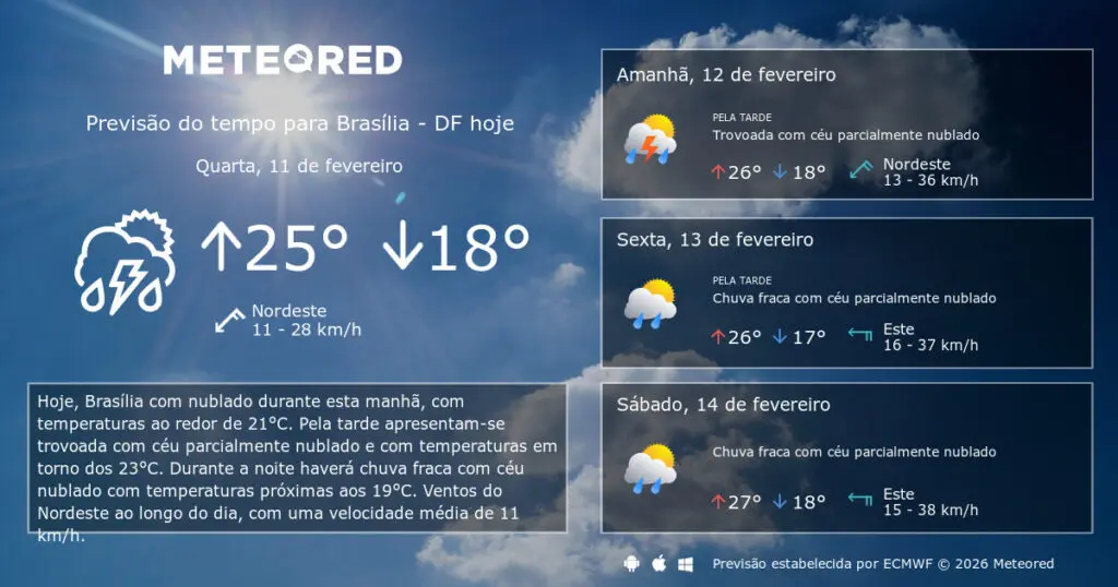 previs o do tempo brasilia