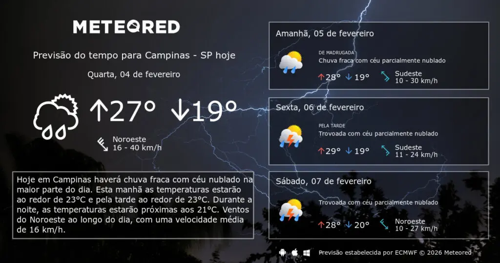 previs o do tempo campinas