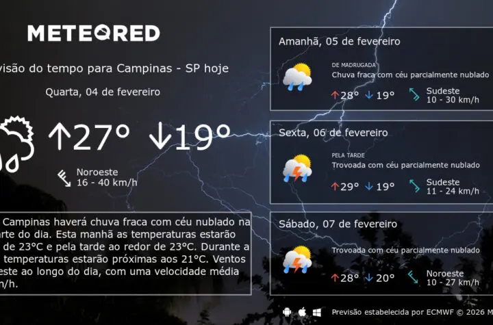 previs o do tempo campinas