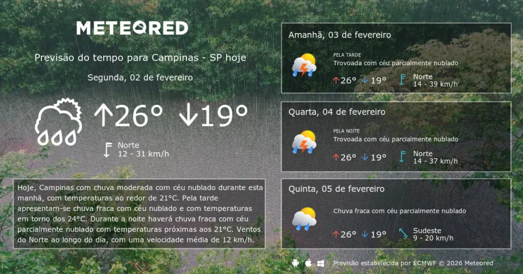 previs o do tempo campinas
