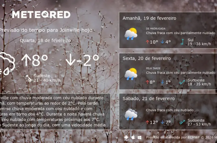 previs o do tempo joinville