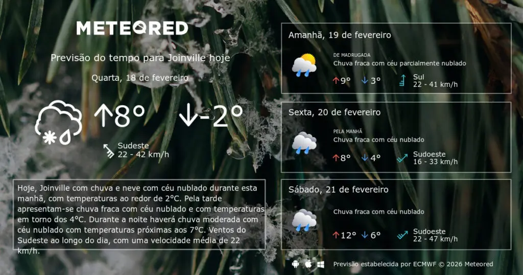 previs o do tempo joinville
