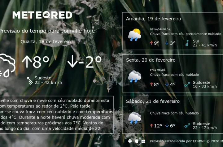 previs o do tempo joinville
