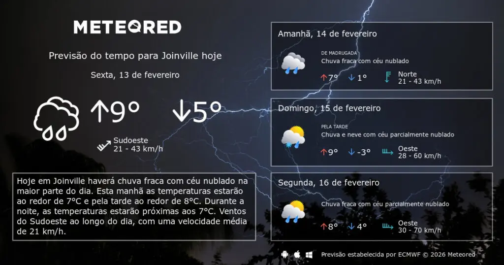previs o do tempo joinville