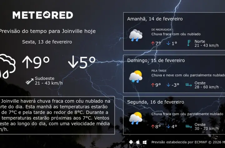 previs o do tempo joinville